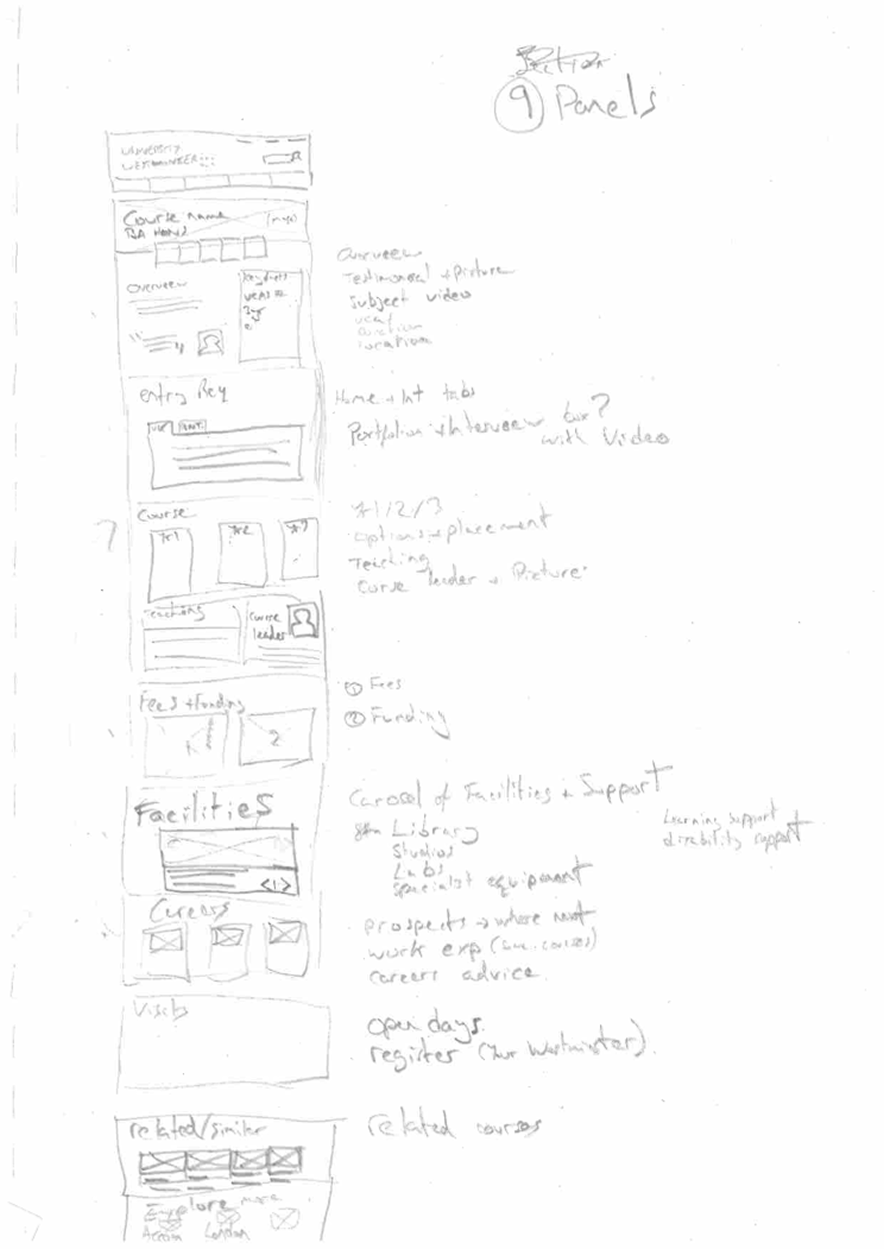 Wireframe sketches